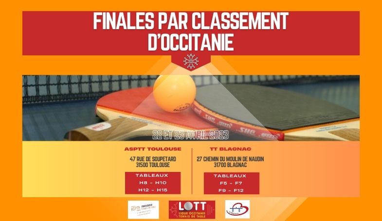Finales par classement d’Occitanie 2023