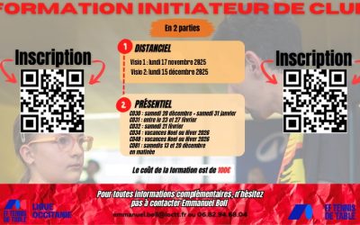 Formation « Initiateur de club » 2025